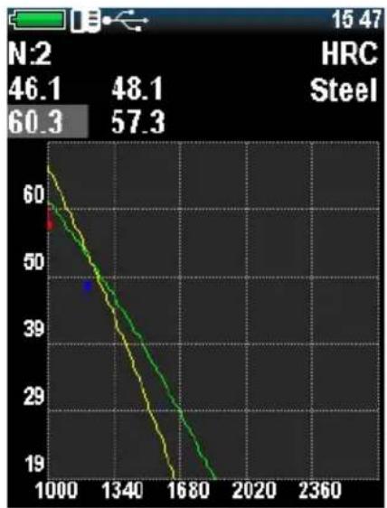 PCE Instruments 3500 - Calibration: - 7