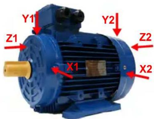Y1 Z1 X1 Y2 Z2 X2