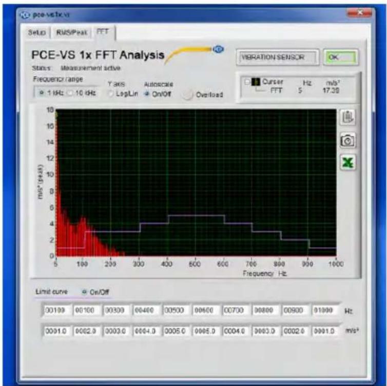 PCE Instruments VS12 - Measuring in the Frequency Range (FFT) - 1