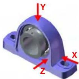 PCE Instruments VS12 - Attachment Recommendations to ISO 10816-1 - 1