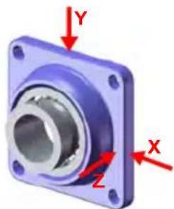 PCE Instruments VS12 - Attachment Recommendations to ISO 10816-1 - 2