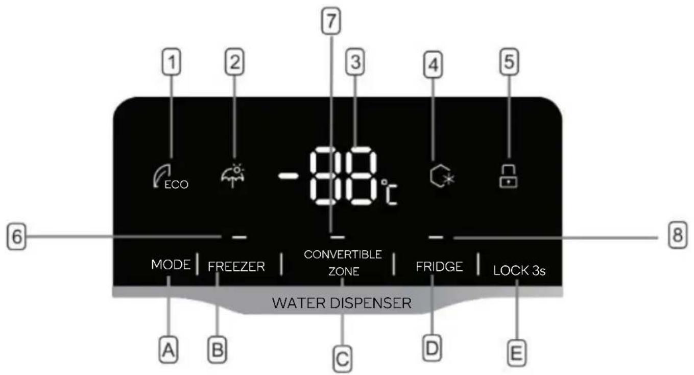 1 2 ECO -88°C 7 3 4 5 6 MODE | FREEZER | CONVERTIBLE ZONE | FRIDGE | LOCK 3s A B C D E WATER DISPENSER