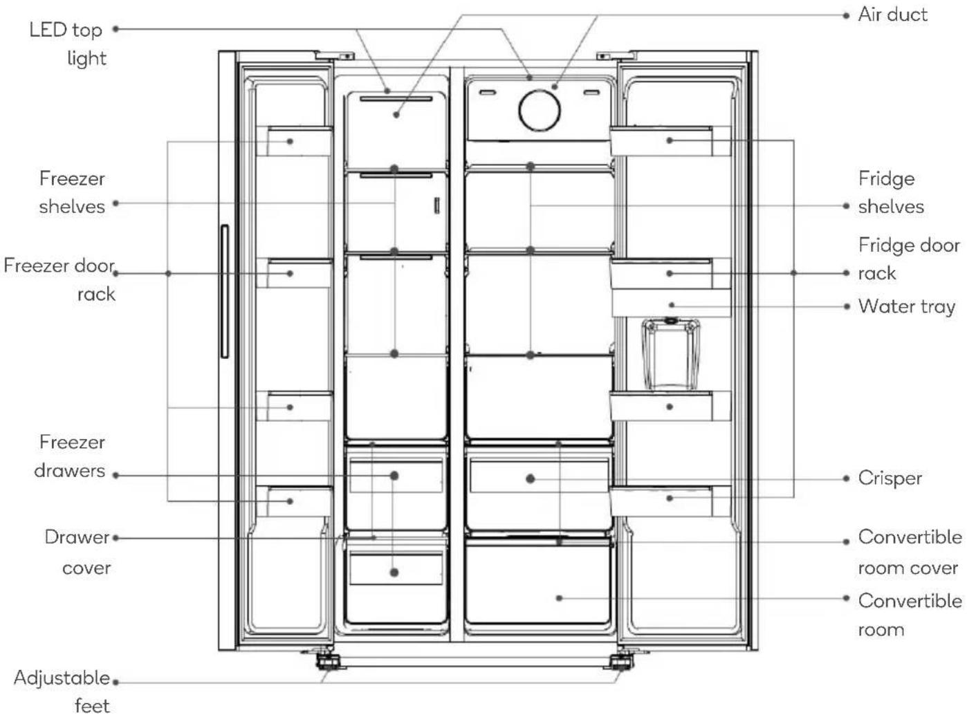LED top light Freezer shelves Freezer door rack Freezer drawers Drawer cover Adjustable feet Air duct Fridge shelves Fridge door rack Water tray Crisper Convertible room cover Convertible room