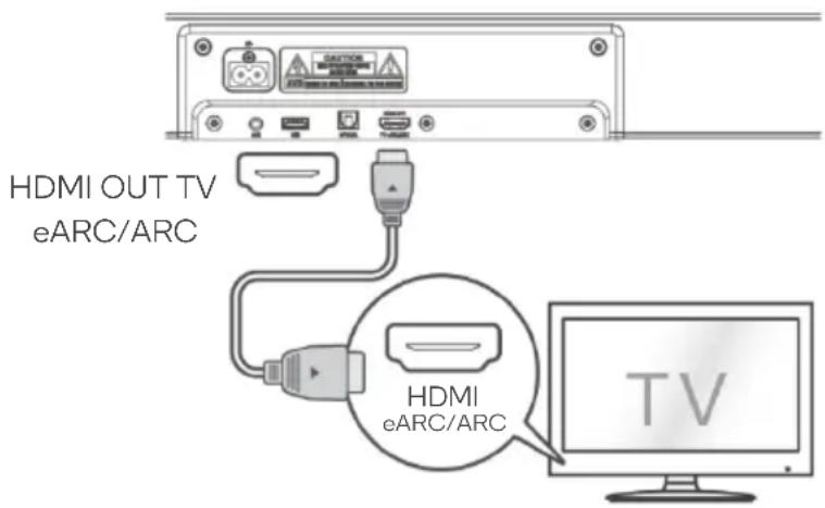 Kogan KADA512WRSA - HDMI eARC/ARC - 1