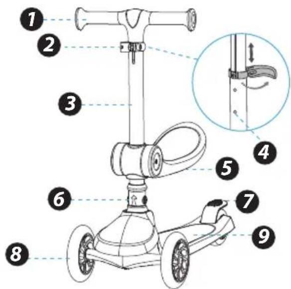 Diagram of a scooter with numbered parts and an inset showing the lever mechanism