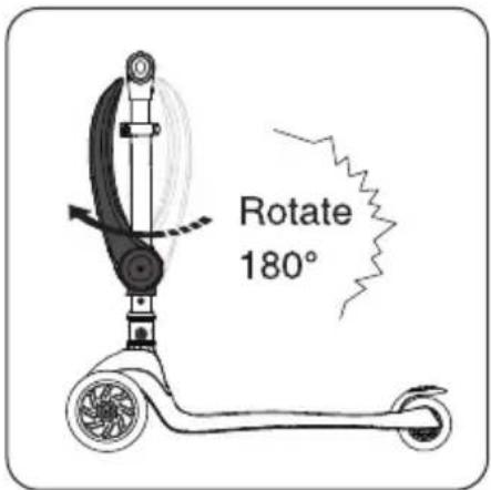 Rotate 180°