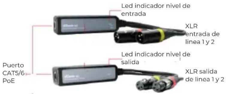 Puerto CAT5/6 PoE Led indicador nivel de entrada XLR entrada de línea 1 y 2 Led indicador nivel de salida XLR salida de línea 1 y 2