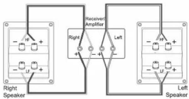 Receiver/Amplifier Right Speaker Left RF + - + - + - - - - - - - - - - - - - - - - - - - - - - - - - - - - - - - - - - - - - - - - - - - - - - - - - - - - - - - - - - - - - - - - - - - - - - - - - - HF + - HF + - LF + - LF + - Left Speaker