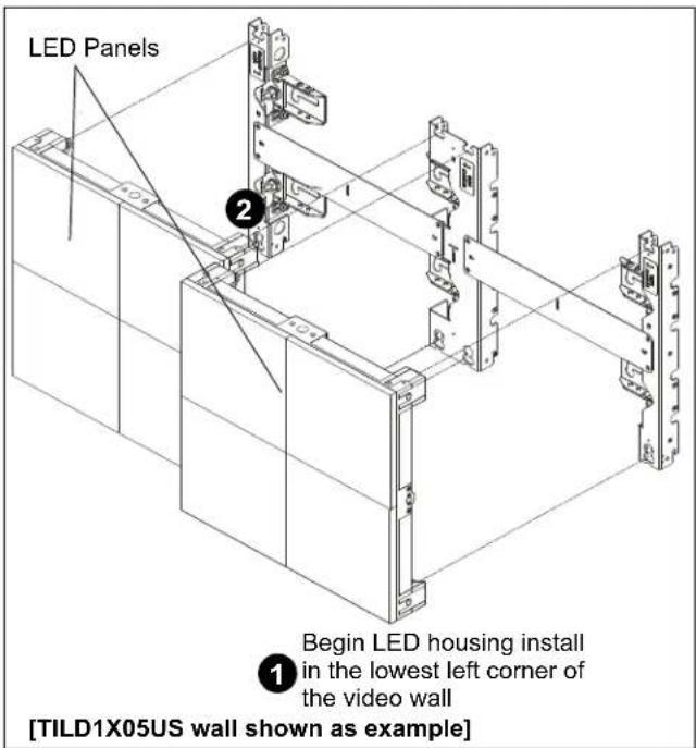 LED Panels Begin LED housing install in the lowest left corner of the video wall [TILD1X05US wall shown as example]