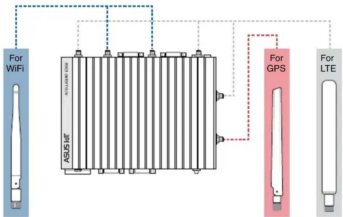 ASUS EBS-S500W - Installing antennas (optional) - 3