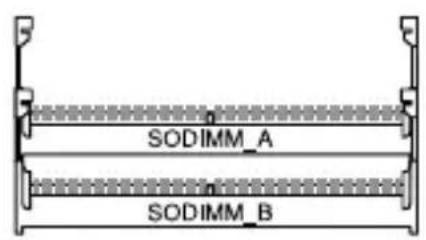 SODIMM_A SODIMM_B