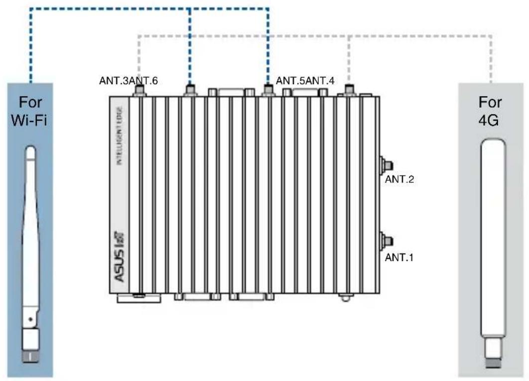 For Wi-Fi ANT.3ANT.6 ANT.5ANT.4 ANT.2 ANT.1 For 4G