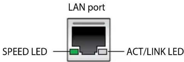 LAN port SPEED LED —————————————————————————————————————————————————————————————————————————————————————————————————————————————————————————————————————————————————————————