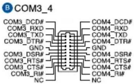 B COM3_4 COM3_DCD# COM3_RXD COM3_TXD COM3_DTR# GND COM3_DSR# COM3_RTS# COM3_CTS# COM3_RI# NC COM4_DCD# COM4_RXD COM4_TXD COM4_DTR# GND COM4_DSR# COM4_RTS# COM4_CTS# COM4_RI# NC