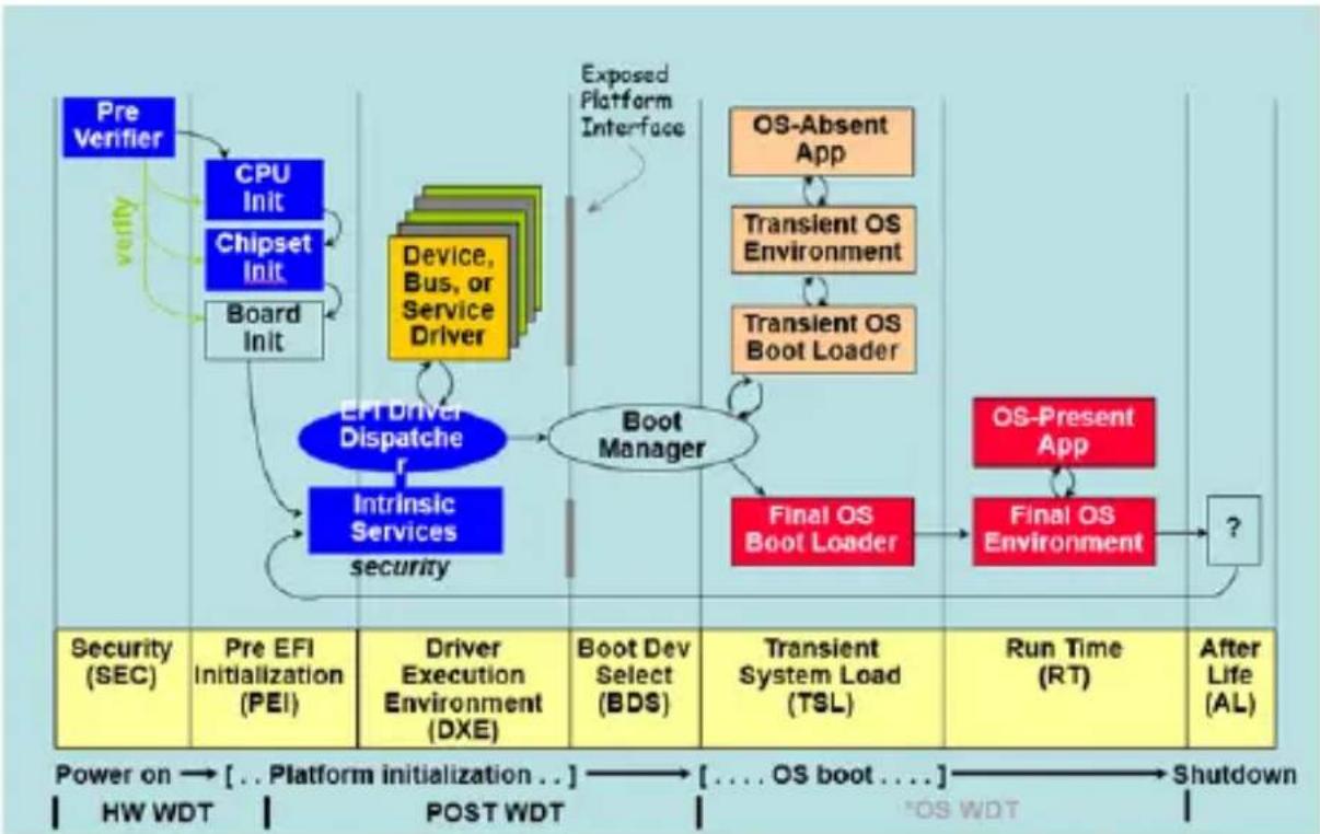 ASUS EBS-S500W - Watchdog Timer flowchart - 1
