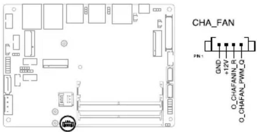CHA_FAN PN 1 GND +12V O_CHAFANIN_R O_CHAFAN_PWM_Q