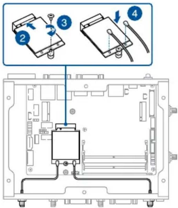 Diagram showing four labeled components of a device or hardware assembly with arrows indicating connection steps