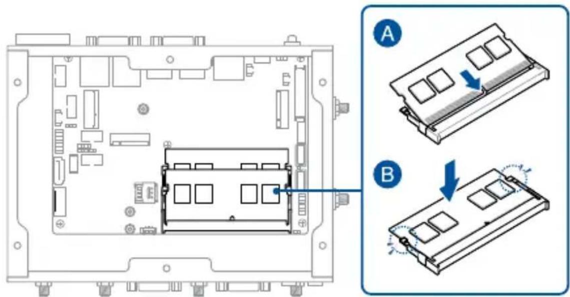 Technical diagram showing internal components of a device with labeled parts A and B, including directional arrows indicating movement or change.