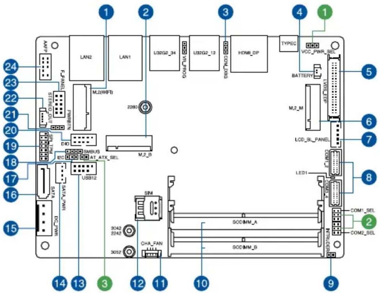 1 2 3 4 5 6 7 8 9 10 11 12 13 14 15 16 17 18 19 20 21 22 23 24 SATE_PWR DATA_PWR SATA_PWR USB12 M.2_B M.2(WIFT) SWIBITN F.PANEL AMP LAN2 LAN1 U32G2_34 VR_PROG U32G2_12 COM_DBS HOMI_OP TYPEC VCC_PWR_SEL BATTERY LVDLE_EXP M.2_M LCD_BL_PANEL COM1_2 LED1 COMA_A COM1_SEL 2 CHA_FAN SODIMM_A SODIMM_B SODIMM_B SODIMM_A SODIMM_B