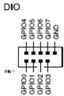 DIO GPIO4 GPIO5 GPIO6 GPIO7 GND PIN 1 GPIO0 GPIO1 GPIO2 GPIO3