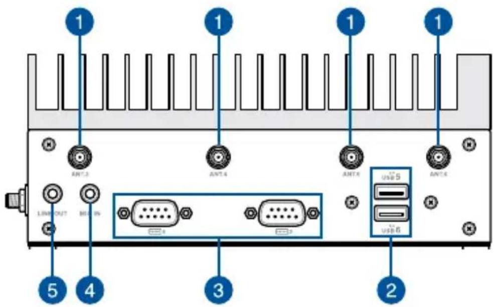 1 ANT3 ANT4 ANT5 USB 5 USB 6 2 3 4 5 LINK OUT MAIN