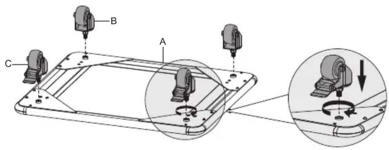 Technical diagram showing assembly of a device with labeled parts A, B, and C, including a magnified view of the component being threaded.