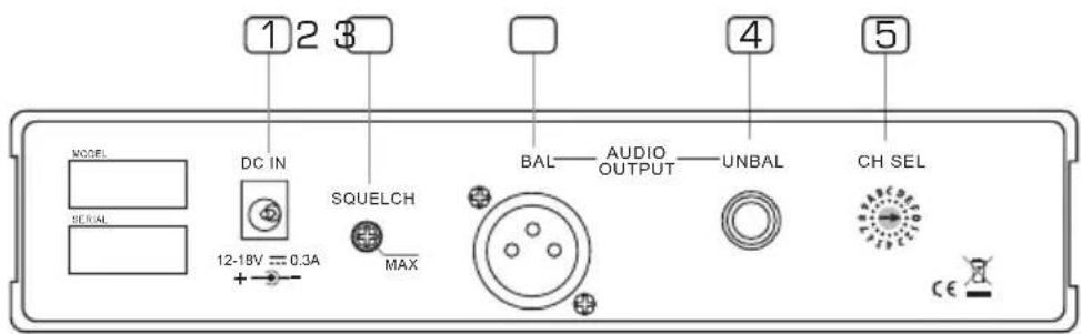 ALTO U-16P - Antennas - 1