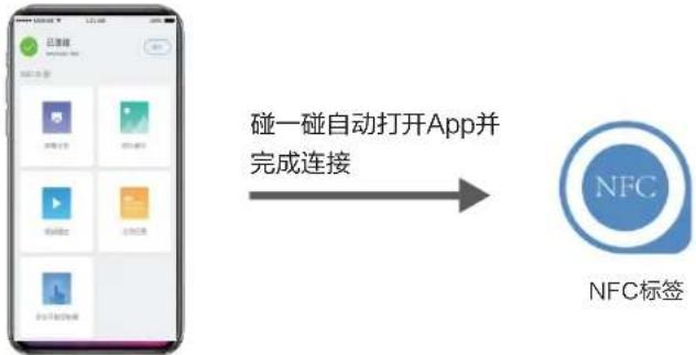 PHILIPS 55BDL2852T - 首次使用 - 4