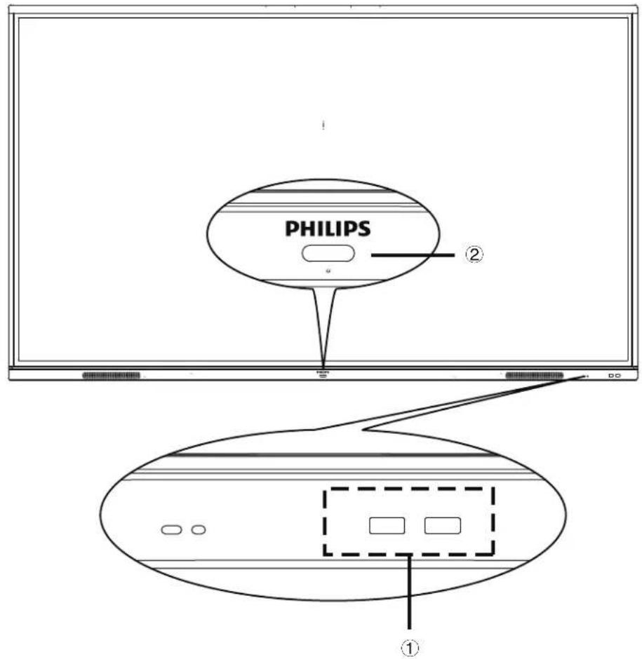 PHILIPS ①