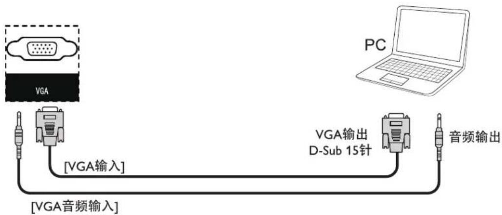 PHILIPS 55BDL2852T - 使用 VGA 输入 - 1