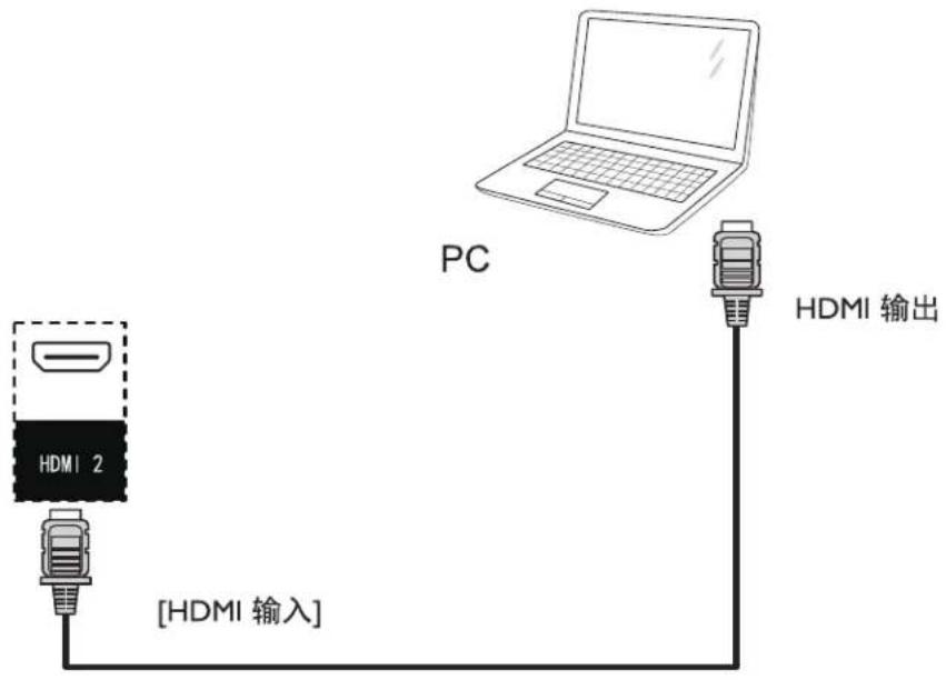PC HDMI 输出 [HDMI 输入] HDMI 2