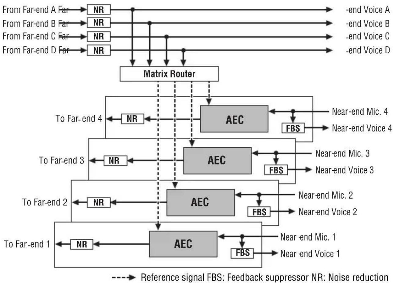 YAMAHA MY4-AEC - MY4-AEC Signal Flow - 1
