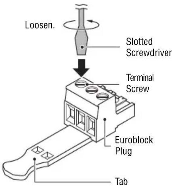 Loosen. Slotted Screwdriver Terminal Screw Euroblock Plug Tab