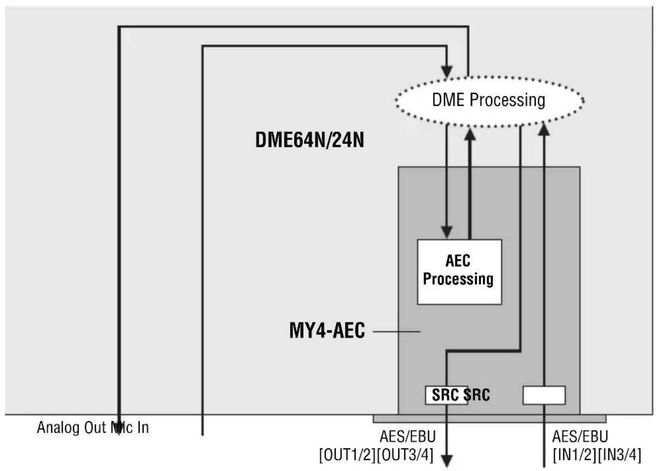 YAMAHA MY4-AEC - NOTE - 1