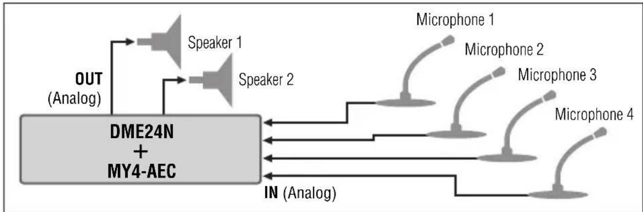 YAMAHA MY4-AEC - Connect the microphones and speakers to the analog [IN] and [OUT] connectors on the DME24N rear panel as shown in the diagram. - 1