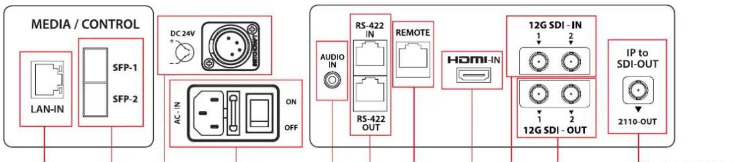 Postium OBM-U31IP - (U42IP cannot be connected to DC) - 1