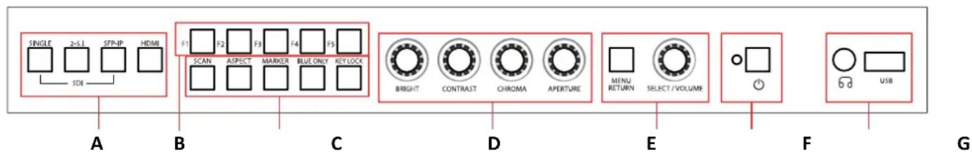 Postium OBM-U31IP - Location and Function of Parts and Controls - 2