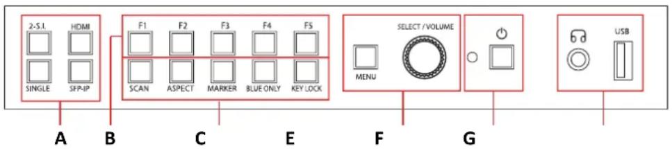 Postium OBM-U31IP - Location and Function of Parts and Controls - 1