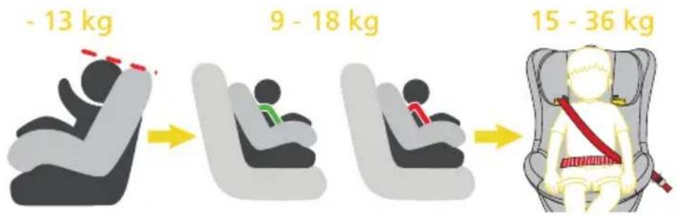 SAFETY 1ST I-Nxt 360° - 4 - 2