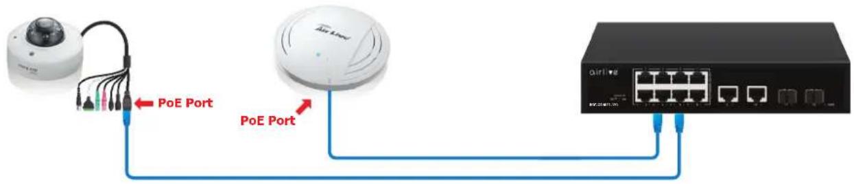 Air Line PoE Port PoE Port AIRLINE TCP:204873.00