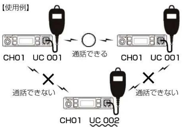 ICOM IC-D6005 PLUS - 簡単なグループ通話のしかた - 1