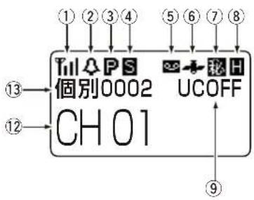 ① ② ③ ④ ⑤ ⑥ ⑦ ⑧ Till ▲ P S 個別0002 ⑬ UCOFF CH 01 ⑨