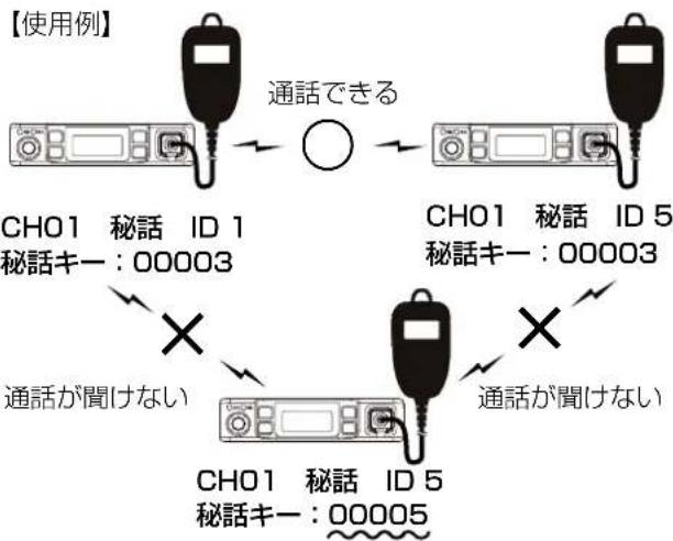 ICOM IC-D6005 PLUS - 盗聴防止の設定をするには - 1