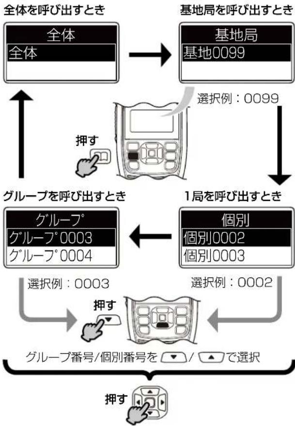 ICOM IC-D6005 PLUS - 全体/基地/個別/グループ番号の選択 - 1