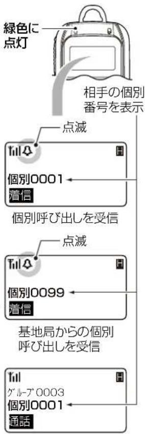 ICOM IC-D6005 PLUS - ■ 呼び出しメロディー機能 - 1
