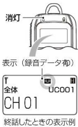 消灯 表示(録音データ有) 全体 UC001 CH 01 終話したときの表示例