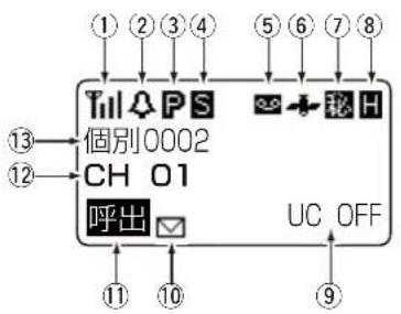① ② ③ ④ ⑤ ⑥ ⑦ ⑧ Till ▲ PS ⑬ 個別0002 ⑭ CH 01 呼出 ⑪ ⑩ ⑨ UC OFF