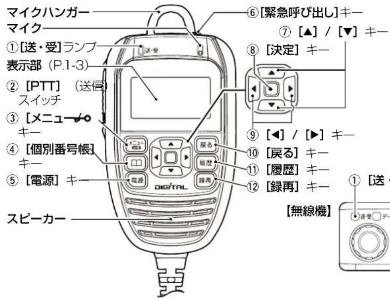 マイクハンガー マイク ①[送・受]ランプ 表示部 (P.1-3) ② [PTT] (送信) スイッチ ③ [メニュー] キー ④ [個別番号帳] キー ⑤ [電源] キー スピーカー DIGITAL 6 [緊急呼び出し]キー ⑦ [▲] / [▼] キー ⑧ [決定] キー ⑨ [◀] / [▶] キー ⑩ [戻る] キー ⑪ [履歴] キー ⑫ [録再] キー ① [送・ 【無線機】 送受 デー