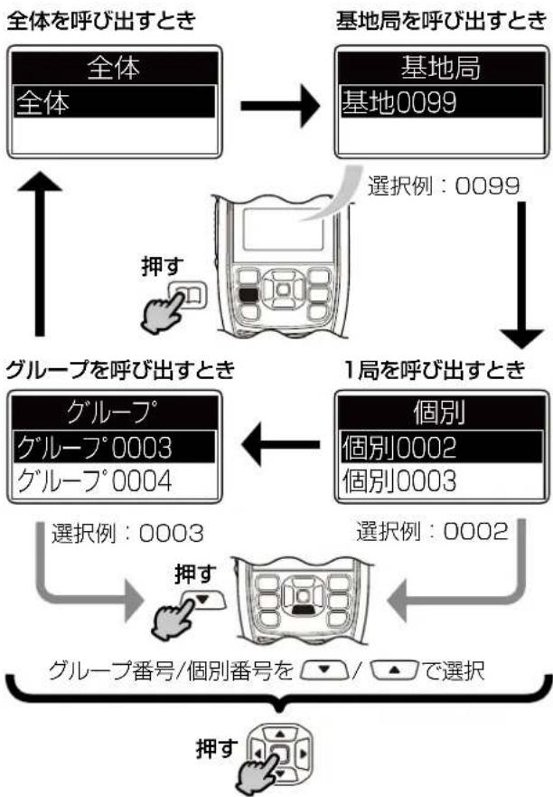ICOM IC-D6005 PLUS - 全体/基地/個別/グループ番号の選択 - 1