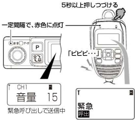 5秒以上押しつづける 一定間隔で、赤色に点灯 「ピピピ…」 CH1 音量 15 緊急呼び出しで送信中 緊急 呼出